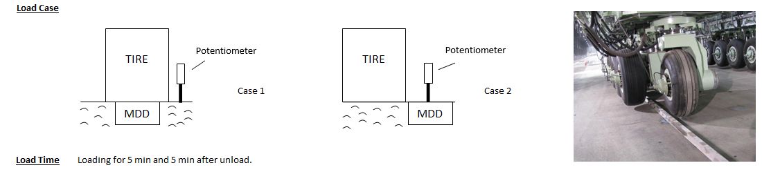 Potentiometer Beam Testing