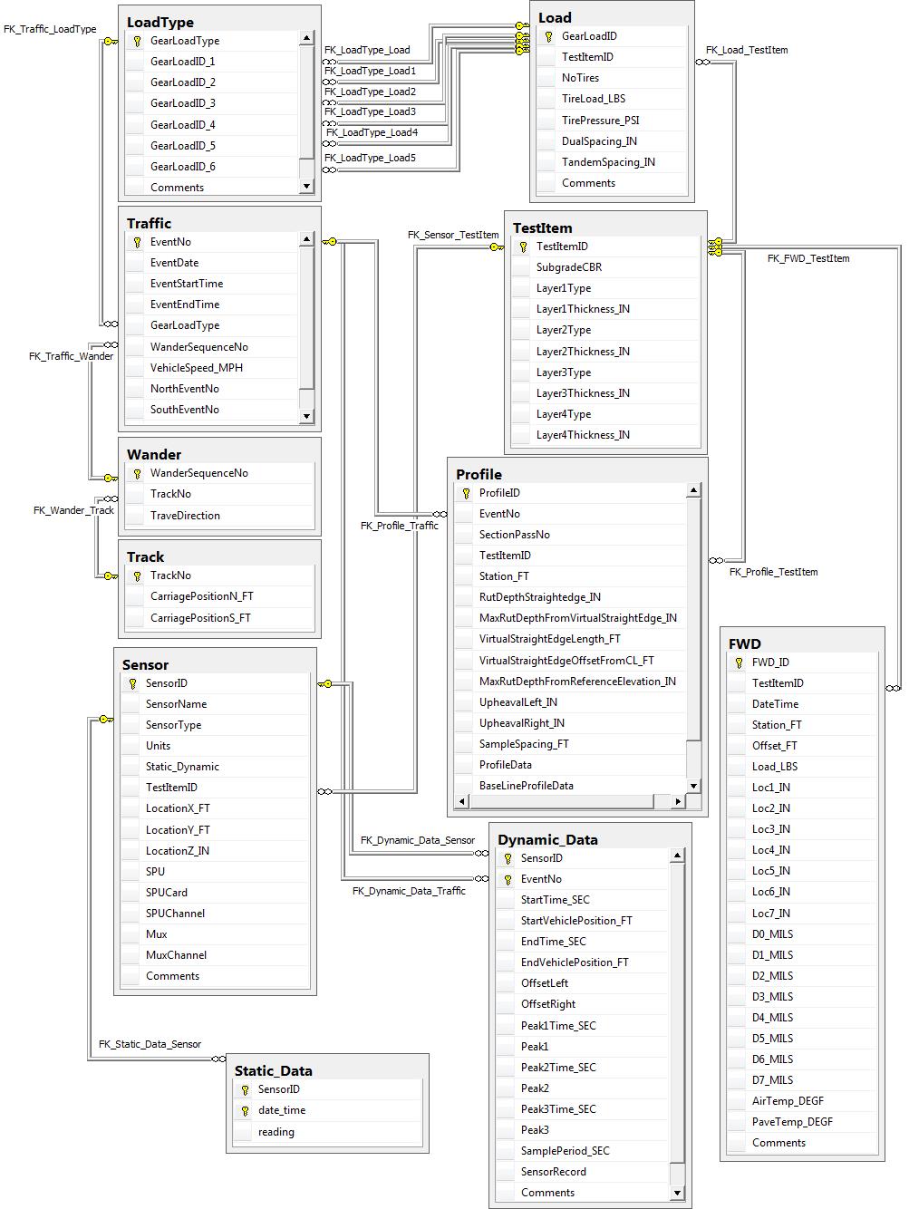 Search CC7 Database