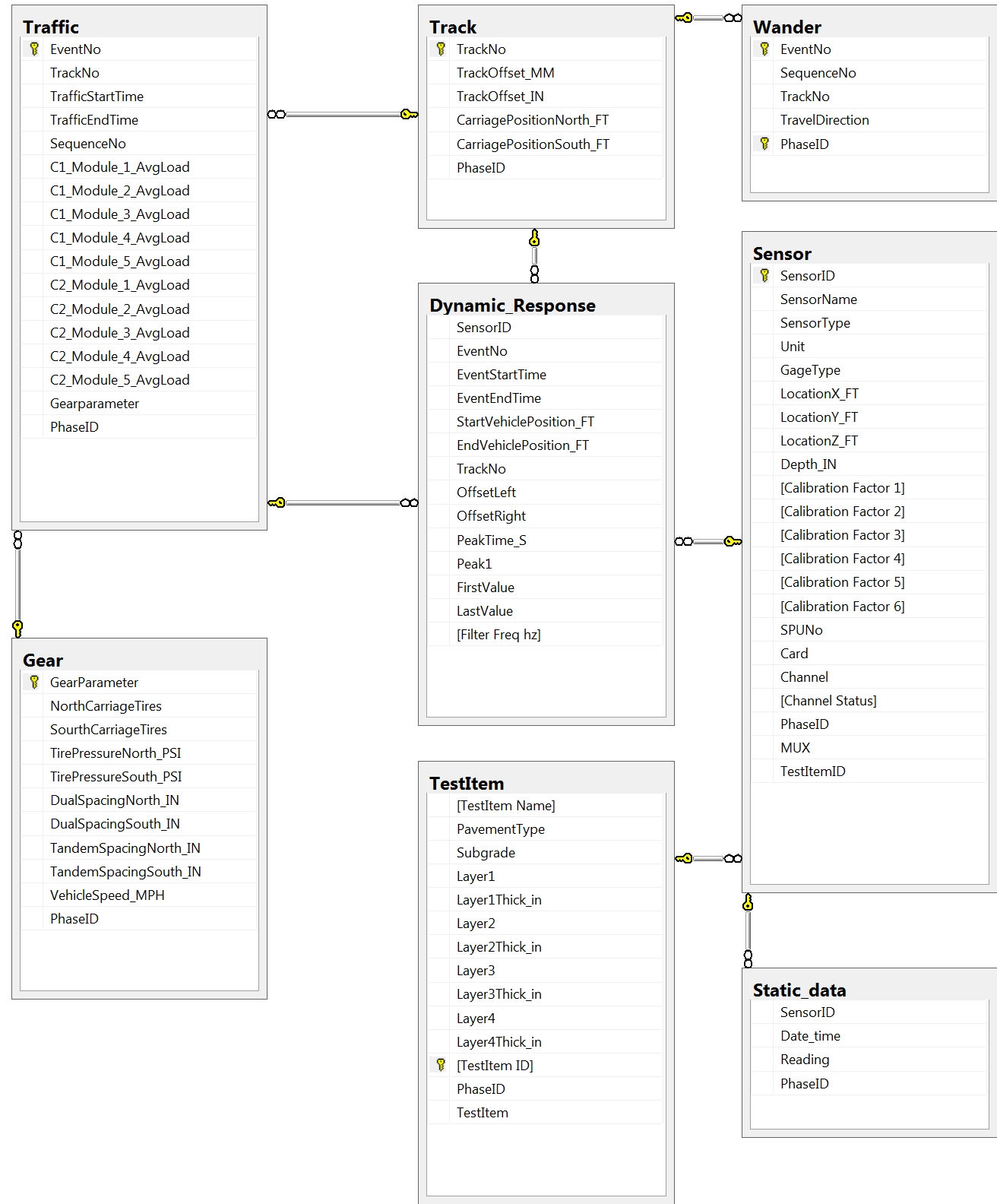 Search CC8 Phase 1 Database