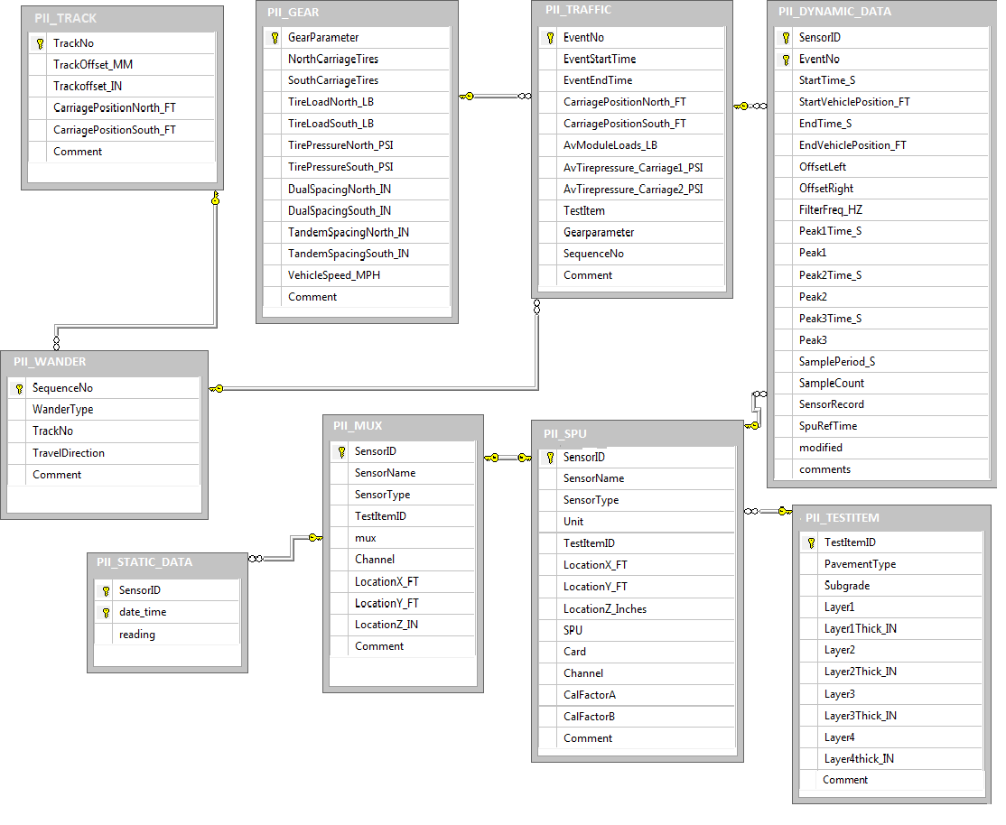 AirportTech > Airport Pavement > National Airport Pavement Test ...